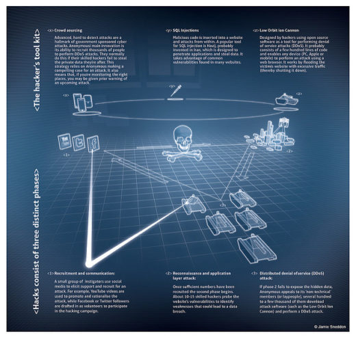 Mais de 90% dos executivos brasileiros acreditam que educação digital é responsabilidade das empresas, indica Affinion