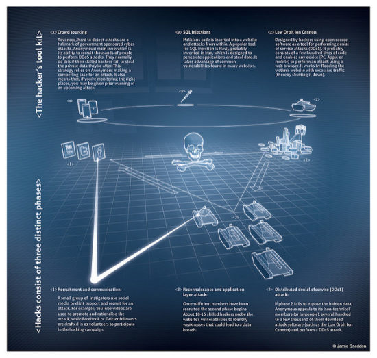 Mais de 90% dos executivos brasileiros acreditam que educação digital é responsabilidade das empresas, indica Affinion