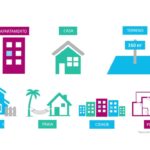 Porto Seguro apresenta novo  consórcio de Imóveis