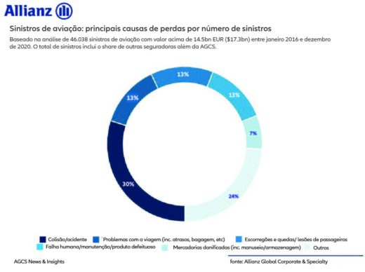 Estudo aponta 9 tendências para o setor de aviação no pós-Covid-19