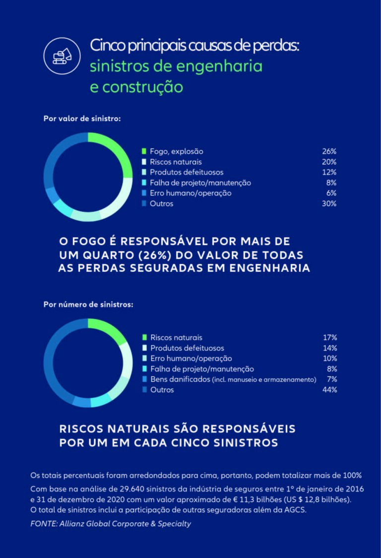 Allianz: crescimento robusto e riscos de uma “nova era” pós-Covid
