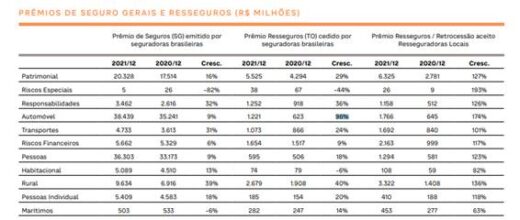 Austral Re divulga nova edição do Austral Report