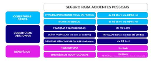 Prudential e Mercado Pago lançam seguro de acidentes pessoais com coberturas diferenciadas