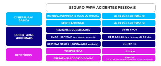 Prudential e Mercado Pago lançam seguro de acidentes pessoais com coberturas diferenciadas