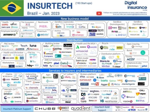 Maior rede de corretoras de seguros do país recebe indicação internacional