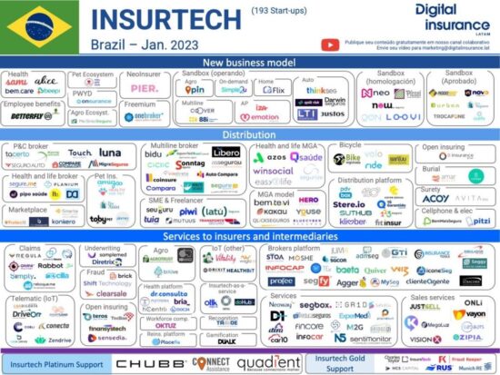 Maior rede de corretoras de seguros do país recebe indicação internacional