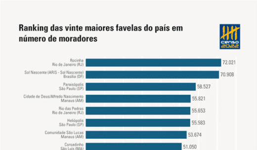 G20 Social: seguro prepara novos capítulos de sua aliança com as favelas brasileiras