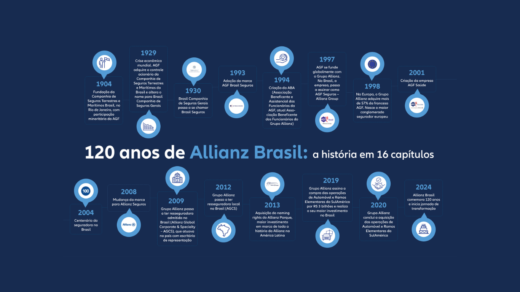 Allianz celebra 120 anos no Brasil