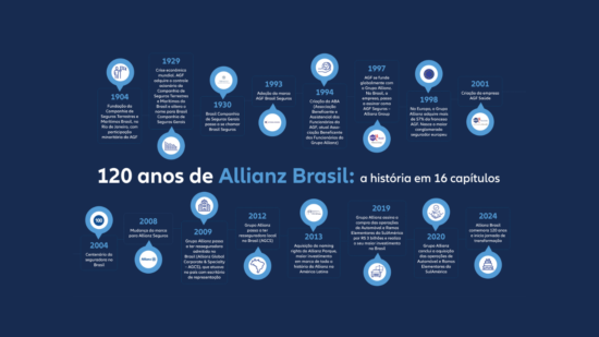 Allianz celebra 120 anos no Brasil