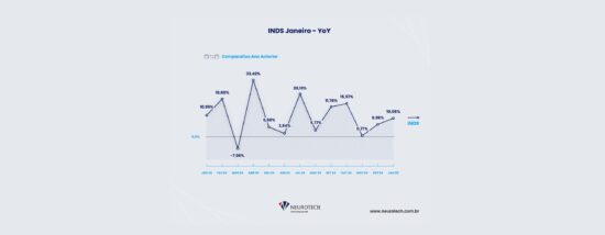 Procura por seguros de automóveis cresce 10% em janeiro