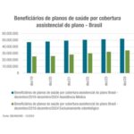 Setor de planos de saúde 2024 com números recordes de beneficiários