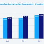 Procura por seguros de auto tem queda de quase 2%