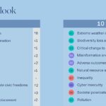 Global business challenged by rapid emergence of a new age of competition