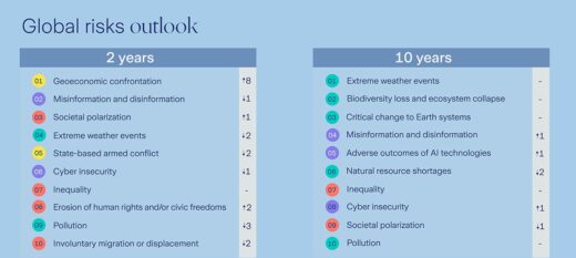 Global business challenged by rapid emergence of a new age of competition