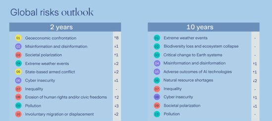 Global business challenged by rapid emergence of a new age of competition