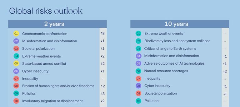 Global business challenged by rapid emergence of a new age of competition